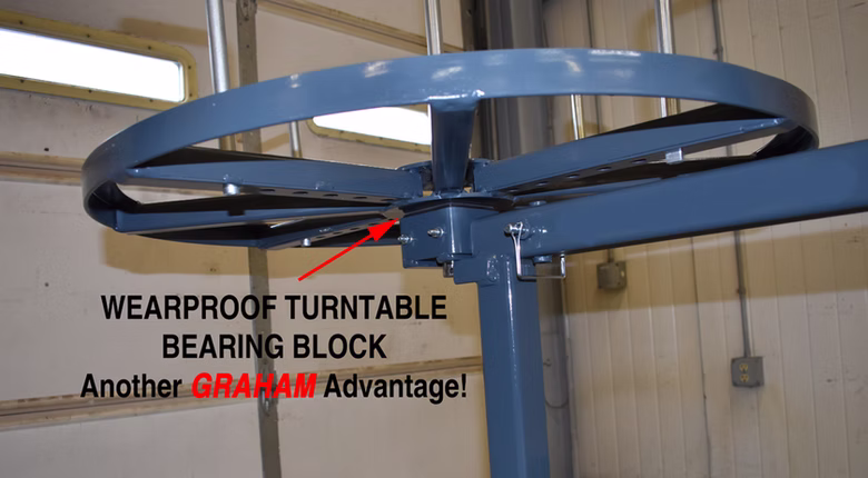 C73 Series Powered Coiling Machines with Turntable - View 5